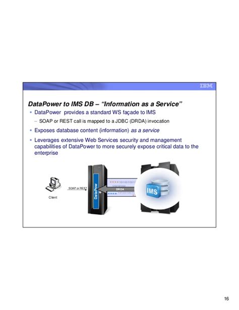 Read Online Datapower Xi52 Documentation 