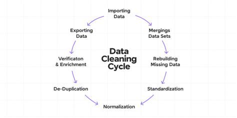 Dataset For Data Cleaning Practice