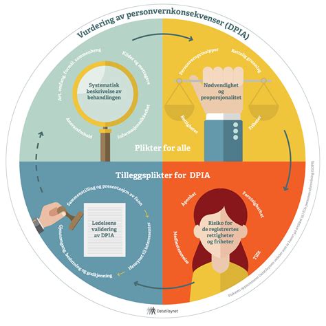 datatilsynet samtykke