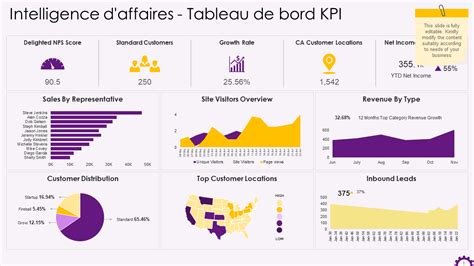 datavisualisation et tableaux de bord interactifs