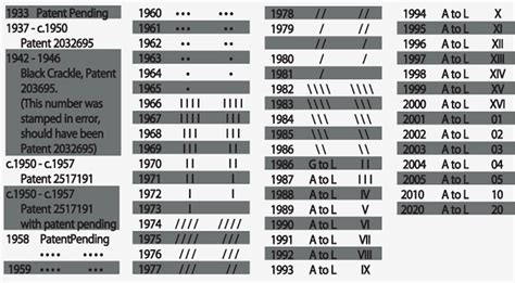 Date Codes For 2014
