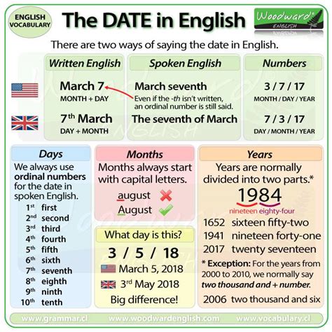 date rules english grammar