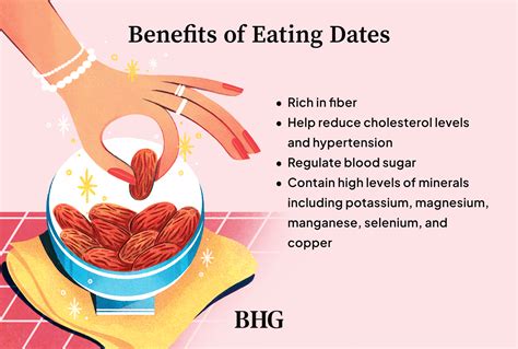Dates And Liver