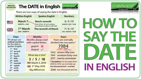 Dates Grammar Cambridge Dictionary Dates In Writing - Dates In Writing