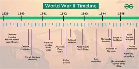 dates of wwii beginning and end