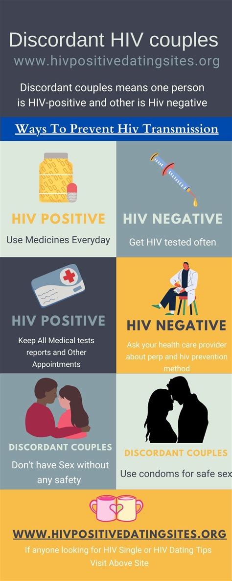 dating a person with hiv