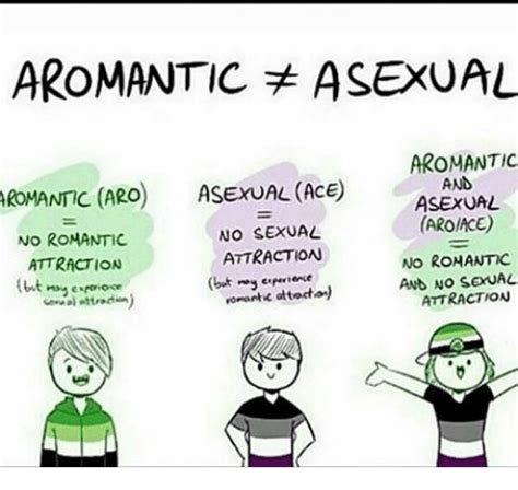 dating an asexual aromantic