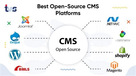 dating cms open source
