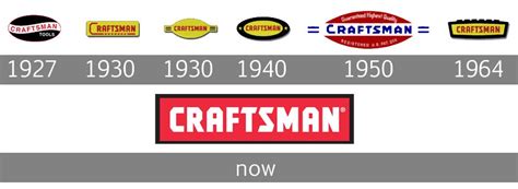 dating craftsman tool logos