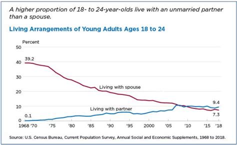 dating groups age 18-24