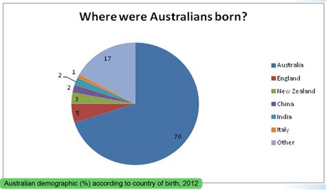 dating in australia culture chart