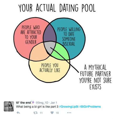 dating pool for girls twitter