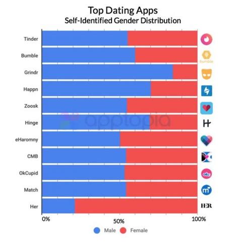dating ratio