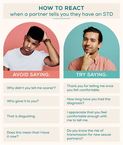 dating someone with stds