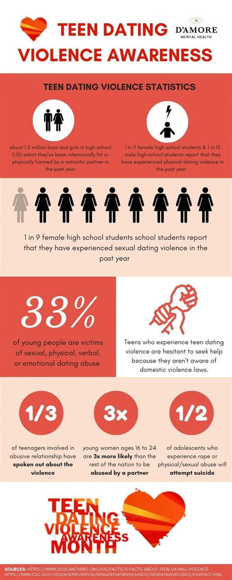 dating violence awareness and prevention month