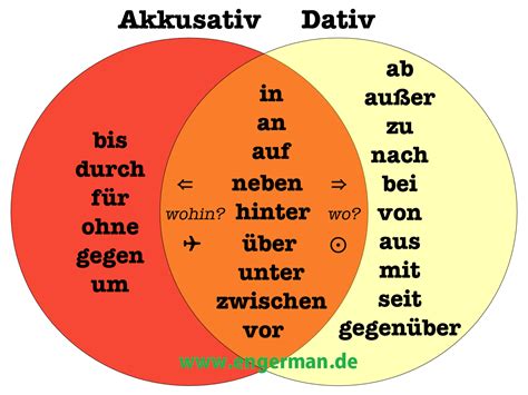 Dativ Oder Akkusativ