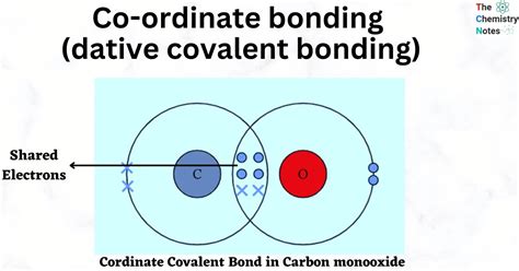 Dative Covalent Bond