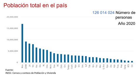 Datos De Personas