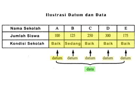 datum adalah | Datum Wikipedia bahasa Indonesia ensiklopedia bebas