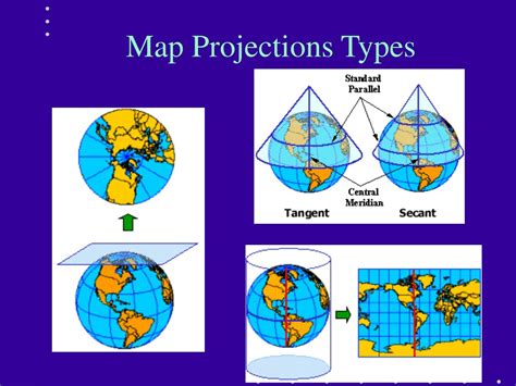 Datums And Map Projections For Remote Sensing Gis And Surveying
