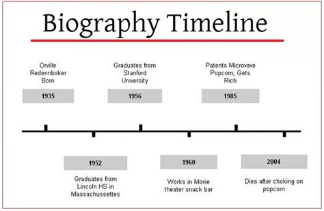 dave pelzer biography timeline template