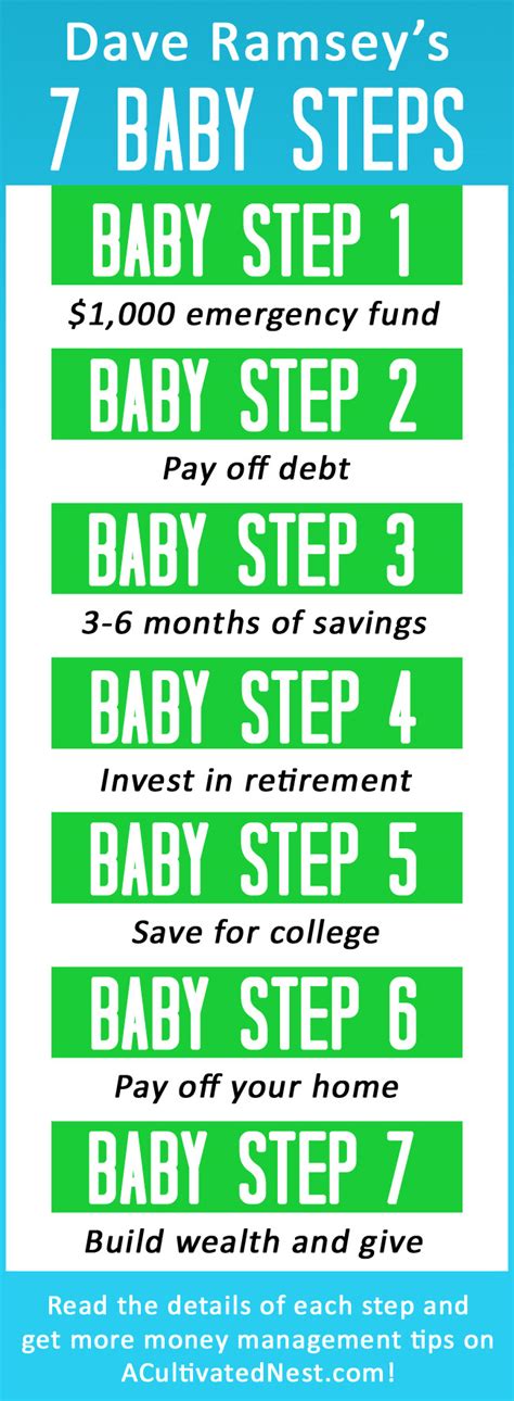 Dave Ramsey Steps