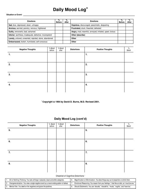 David Burns Mood Log