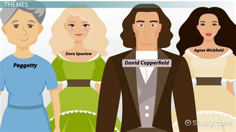 David Copperfield Novel Characters