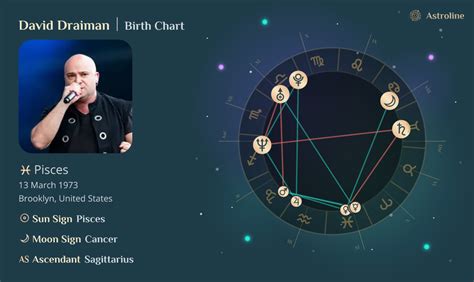 david draiman natal chart