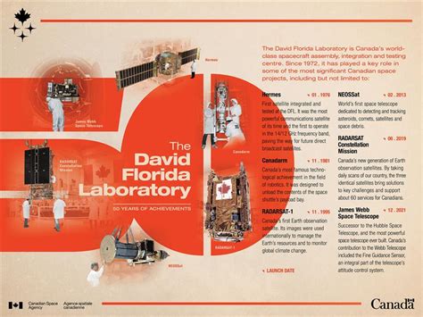 david florida