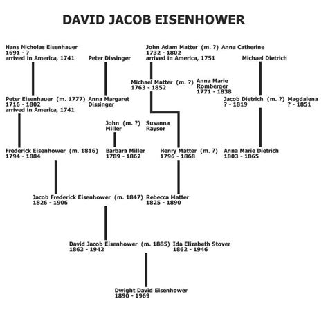 david jacob eisenhower siblings
