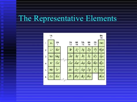 david sanchez representative elements