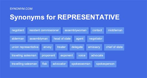 david sanchez representative synonym