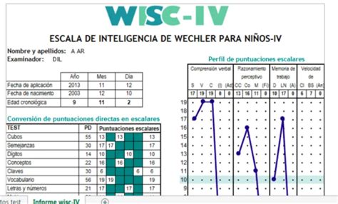 David Wechsler Test