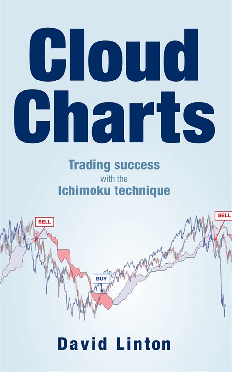 Full Download David Linton Cloud Charts Ichimoku Charts 