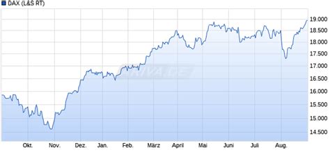 dax index real time chart
