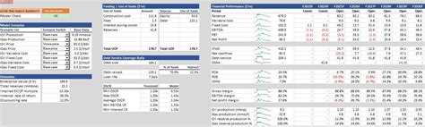 day 1 oil gas financial statement modeling in excel