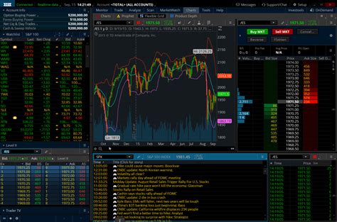 Buying and selling is how investors or traders get into