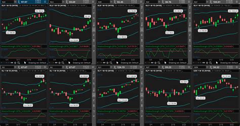 Day Trading Technical Analysis