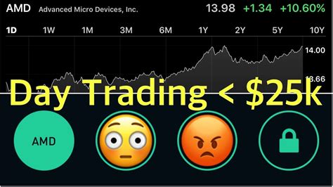 *Data from Morningstar Direct unless noted; current as