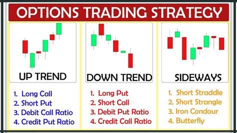 All option alerts will be weekly option trade alerts that will ex