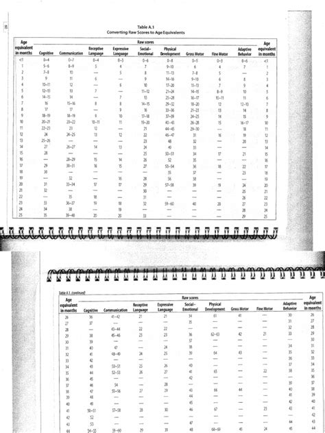 dayc 2 scoring manual