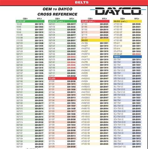 Dayco Belt Cross Reference