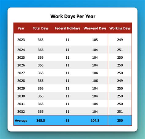 Days In A Year Without Weekends