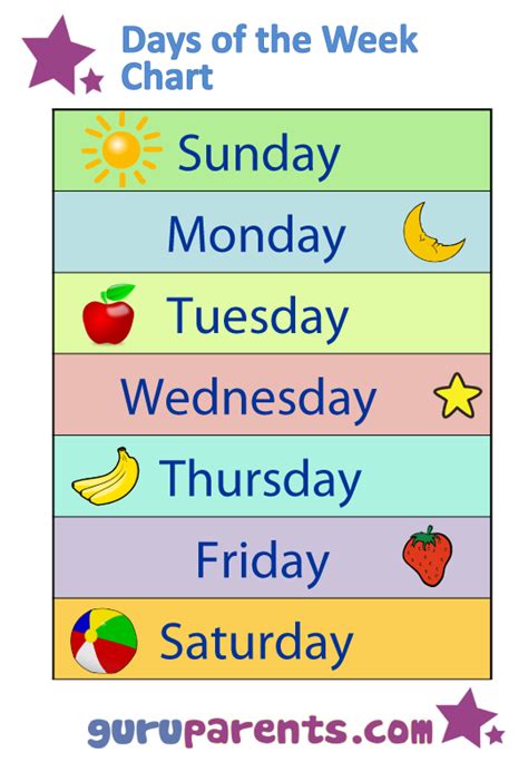Days Of The Week Chart Guruparents Printable Days Of The Week Chart - Printable Days Of The Week Chart