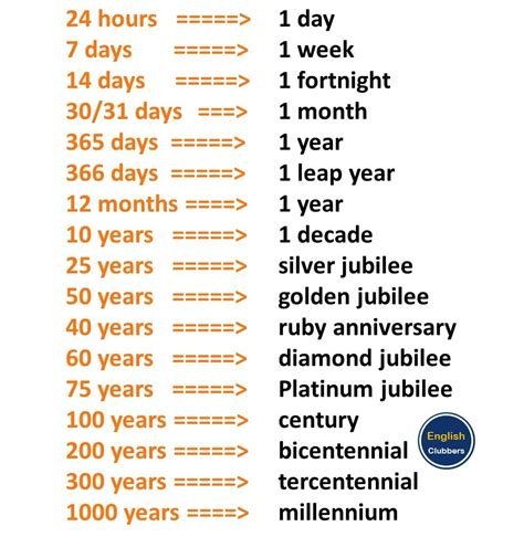 Days To Years