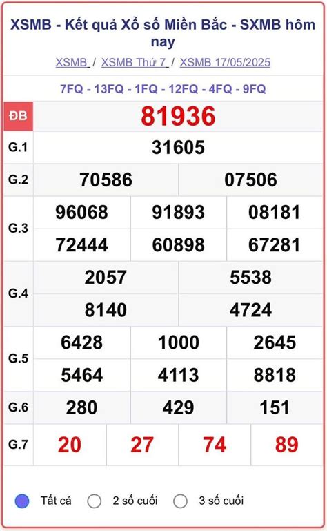 db xsmb | Bng c Bit Nm Thng k Gii