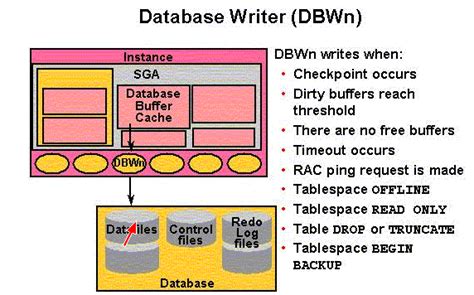 db_writer_processes Tips