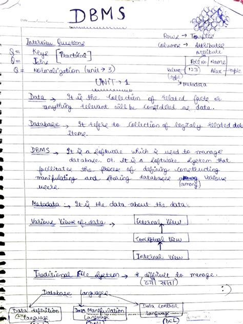 Dbms Notes Pdf