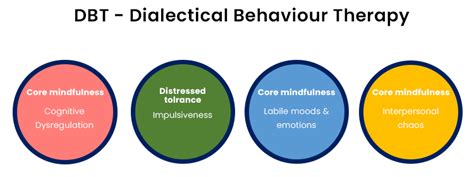 dbt full form in education good full form